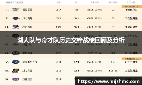 湖人队与奇才队历史交锋战绩回顾及分析